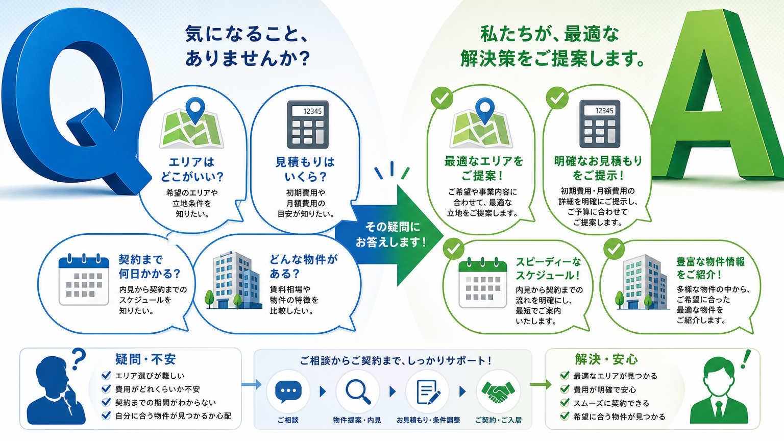 九州の施工対応についてよくある質問